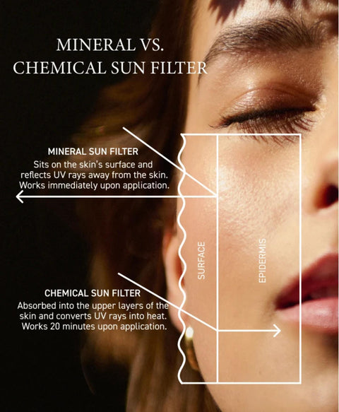 SUN Lotion - Minerale zonnecrème SPF15 (200 ml)